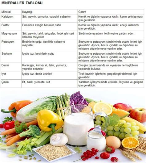 Cilt Sağlığı İçin Önemli Vitamin ve Mineraller